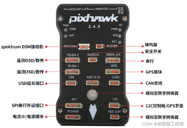 pixhawk飞控入门