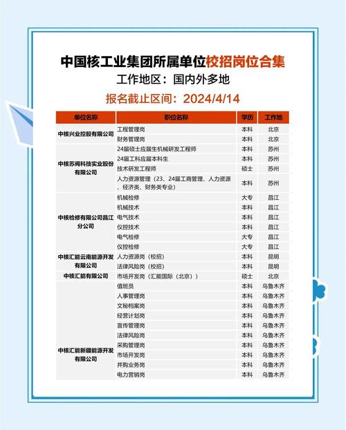 2026中核校招多少人