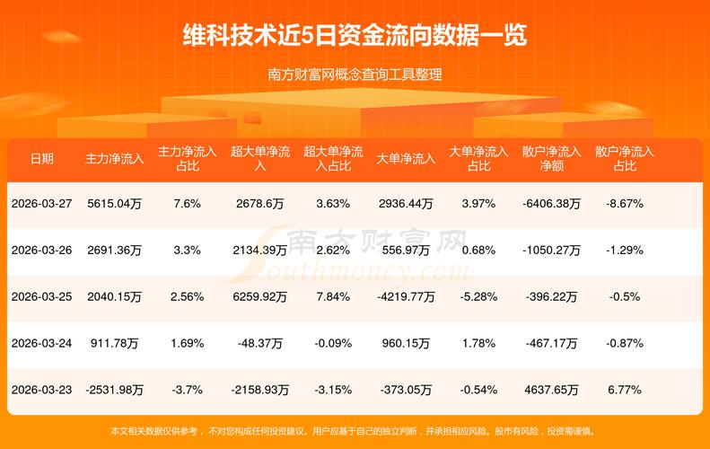 维科技术是什么类的股票