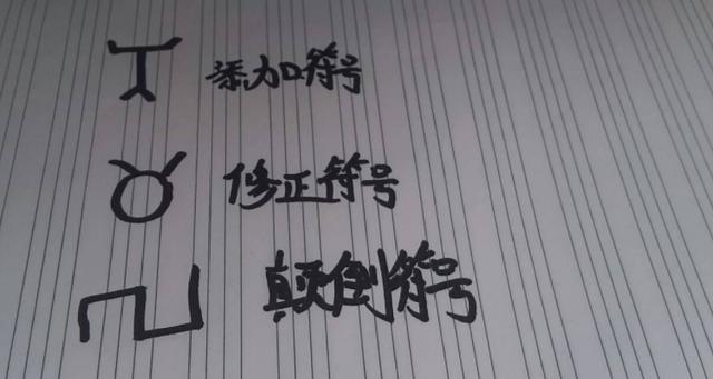 对调符号是口朝上还是口朝下