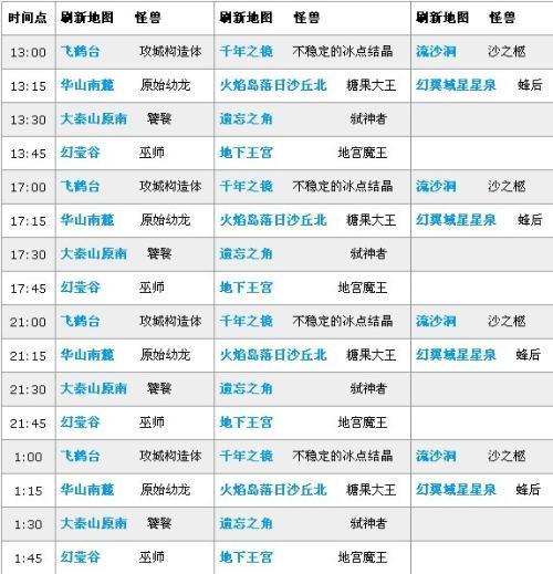 自由幻想40级以后升级攻略