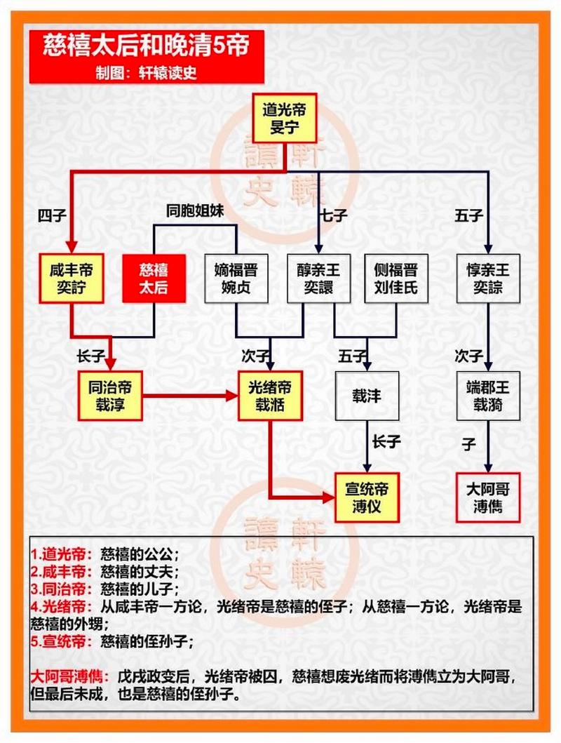 慈禧和溥仪到底是什么关系