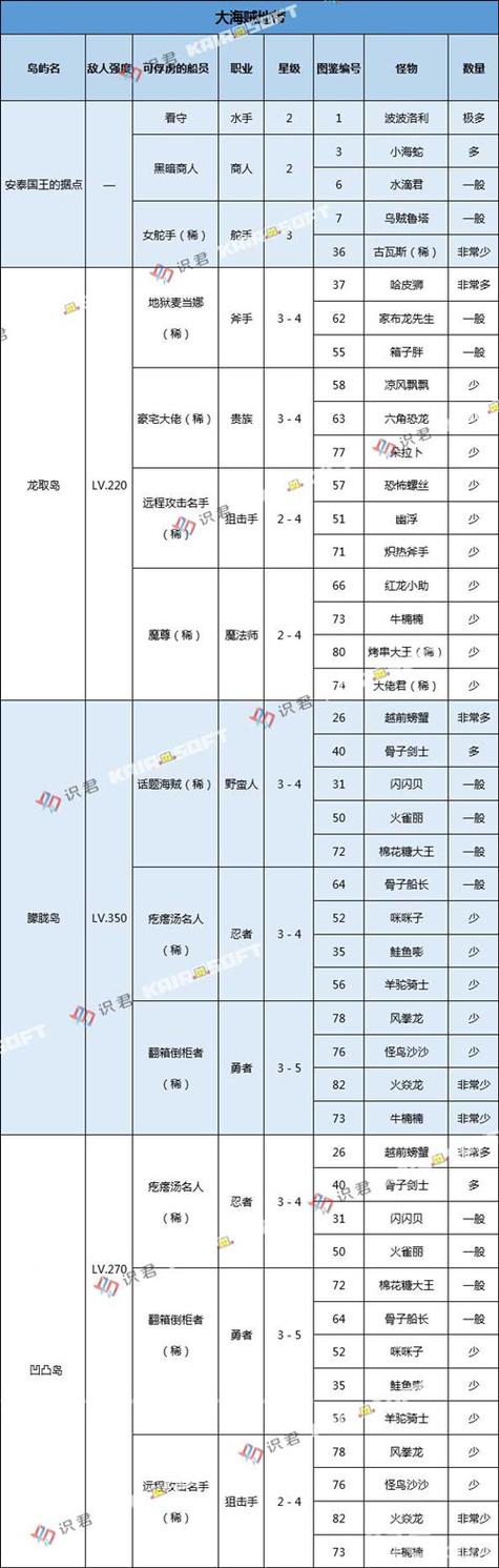 大航海探险物语刷怪攻略