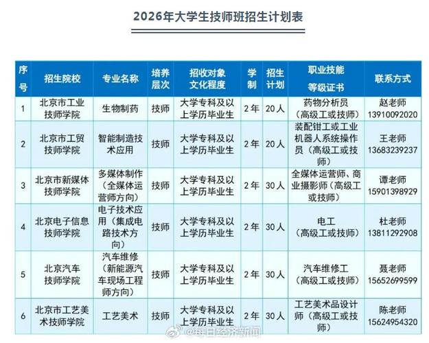 北京职业技术学校招生简章缩略图