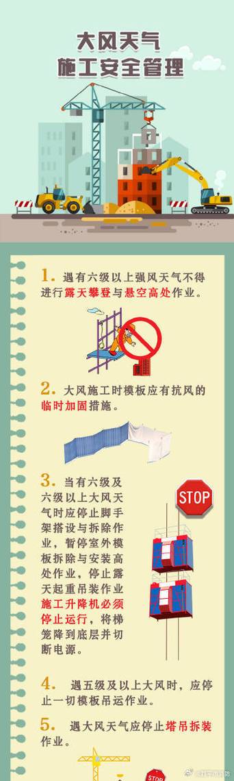 4,5,6,级大风各应禁止什么作业