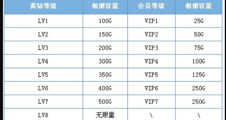 qq空间容量上限是多少