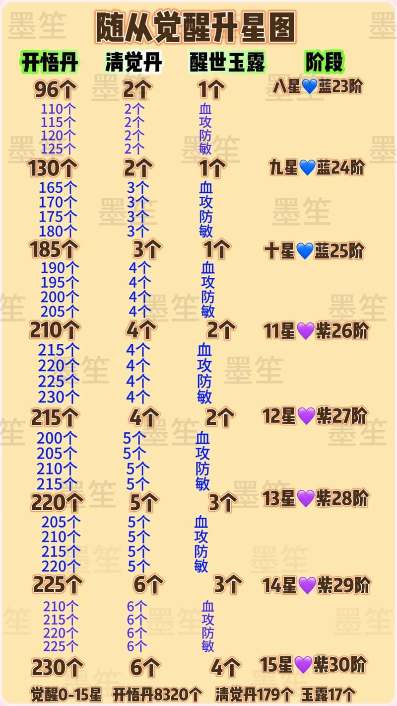 亡灵本体到到达40星可以飞升吗