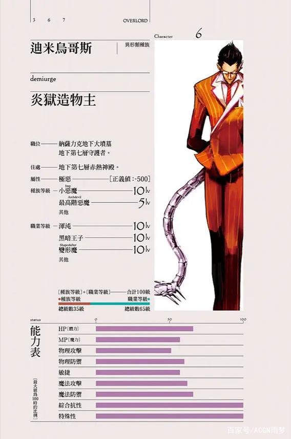 overlord角色实力排名缩略图