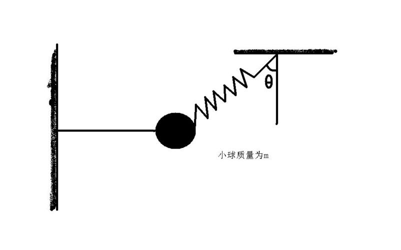 剪断弹簧瞬间,弹力突变吗截图