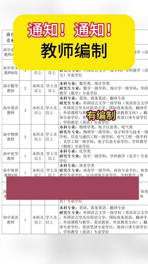 教师编制报名时间2026