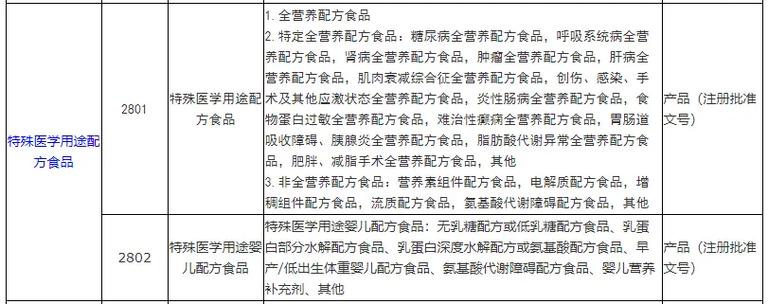 食品生产许可证分类目录2024