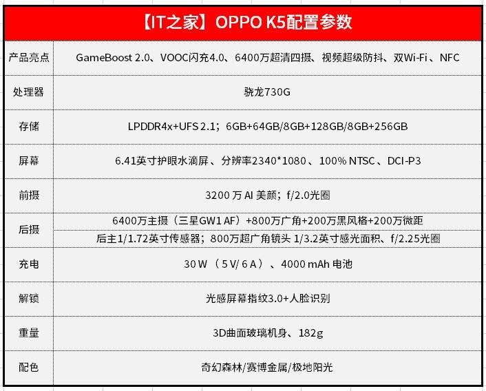 oppo k5系列机型的参数
