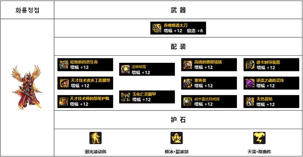 dnf瞎子最强装备搭配