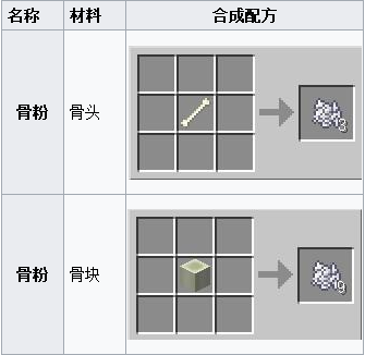 我的世界骨粉有什么用