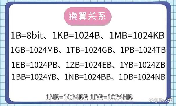 20GB等于多少流量游戏截图