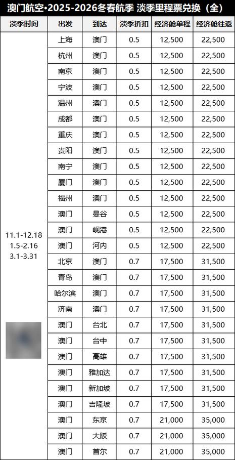 国航1000里程相当于多少钱