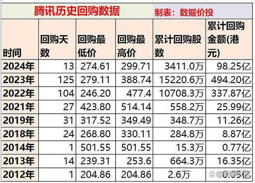 腾讯20年股价一览表