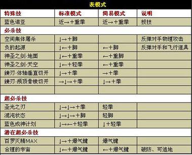 4399拳皇技能出招表