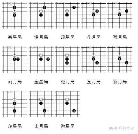 五子棋二十六种开局
