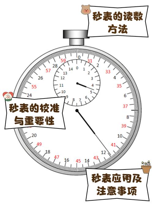 一天24小时有几秒
