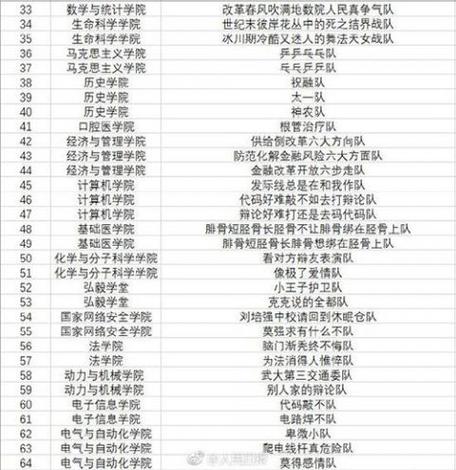 高级又沙雕的队名
