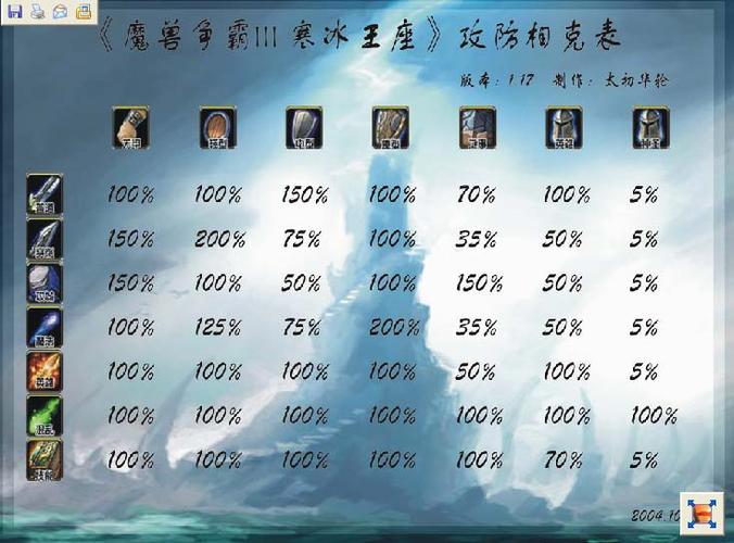 魔兽攻防克制图