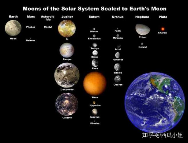星球比地球大吗