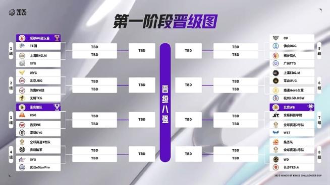 王者晋级赛老是上不去