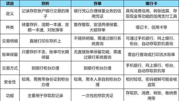 存单丢了不知道账号怎么办