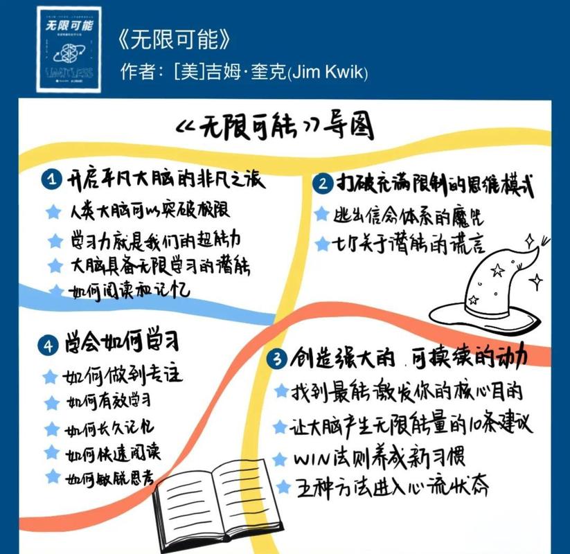 无限可能在线阅读