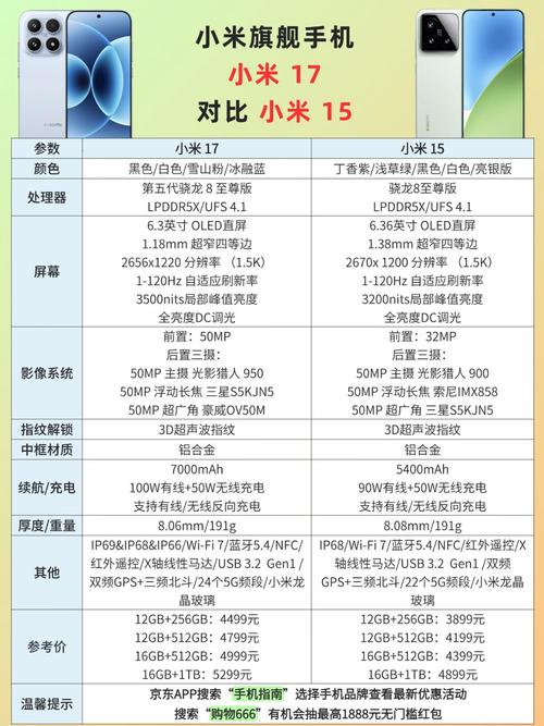 小米2a和红米2a的区别图标