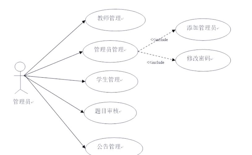 大学生毕业论文(设计)管理系统缩略图