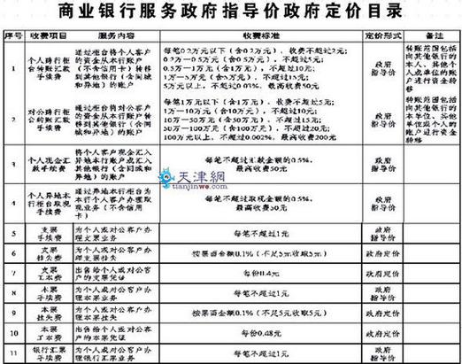 执行费一般标准怎么收