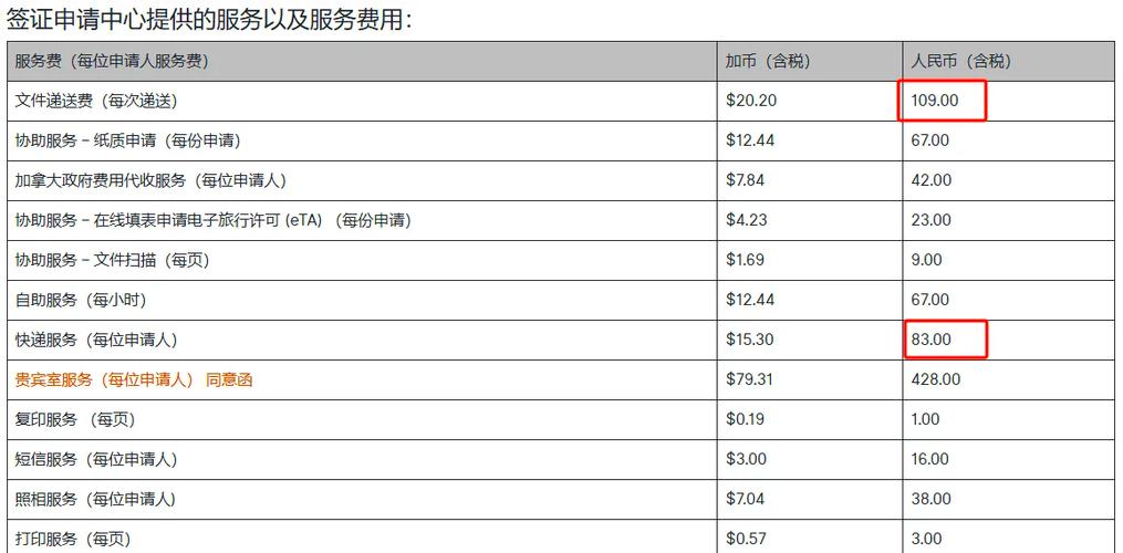 在加拿大续大签要多少钱