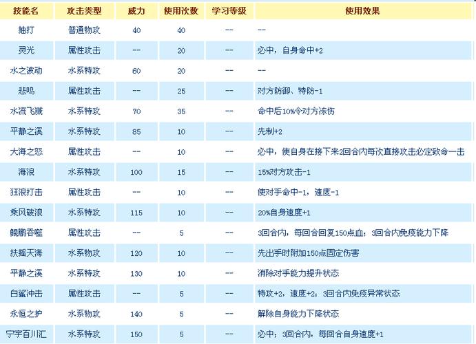 水系100种技能