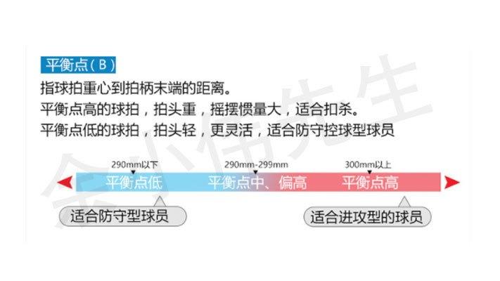 羽毛球拍断点什么意思