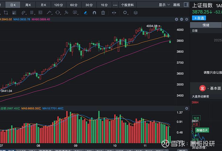破120日均线是利好还是利空