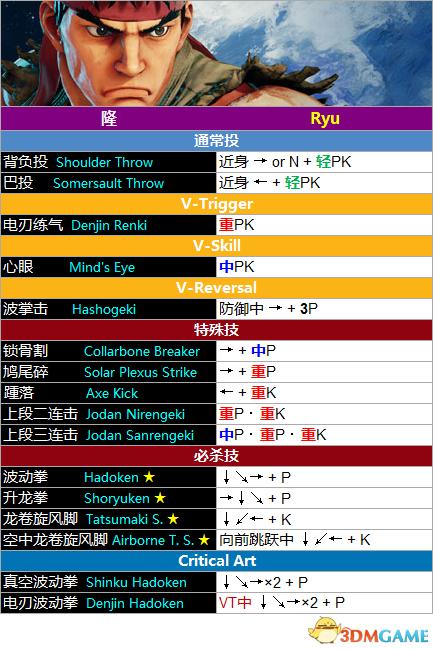 街霸5隆出招表