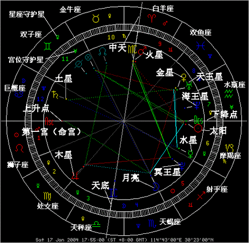 占星命盘
