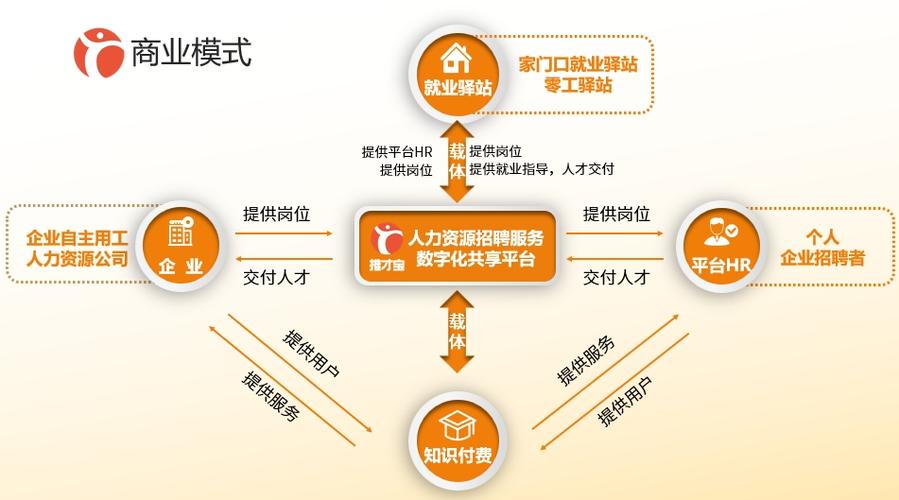 人力共享到底是一个什么东西
