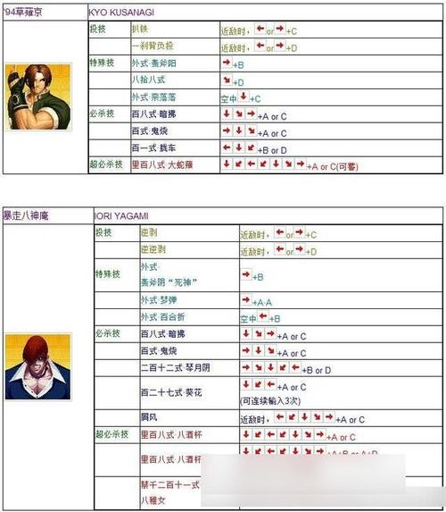 拳皇97玛丽玫瑰怎么按