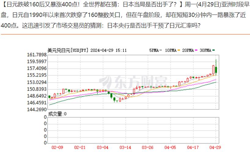 日本可能不干预日元汇率游戏截图