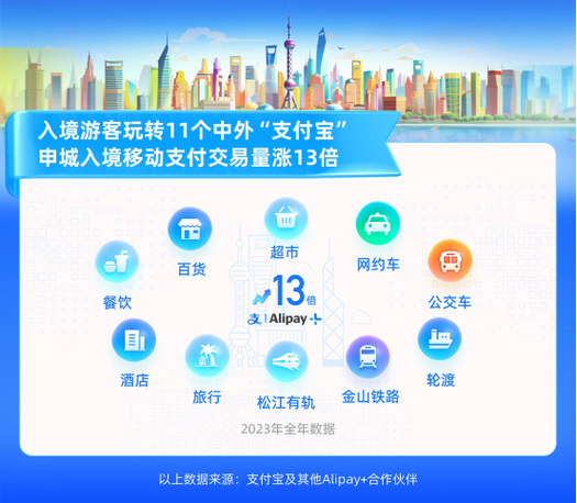 支付宝境外出行