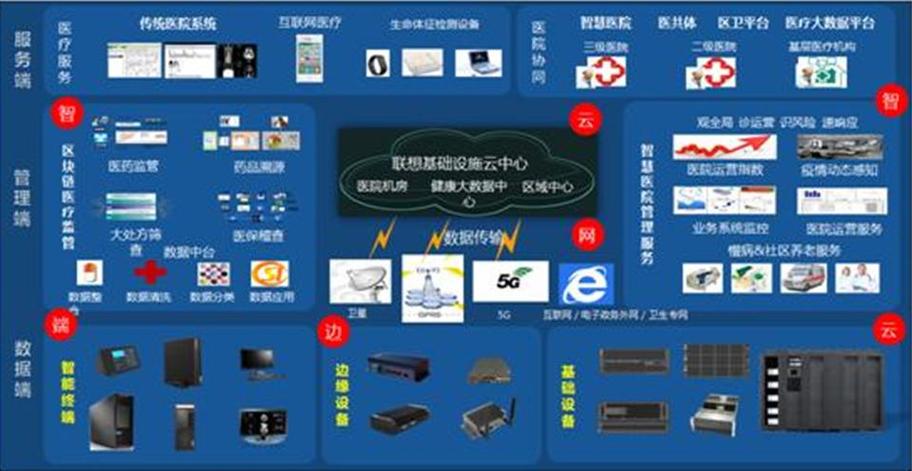 联想智慧医疗