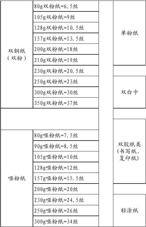 一般宣传单用多少克的纸