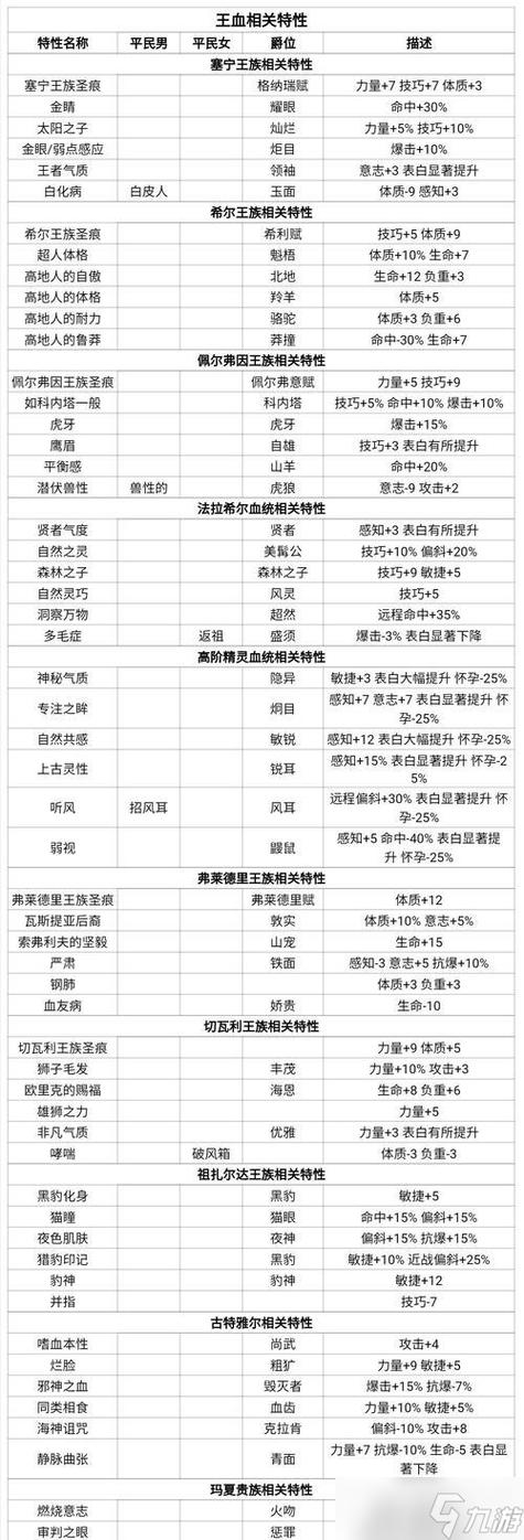 诸神皇冠长弓技能搭配