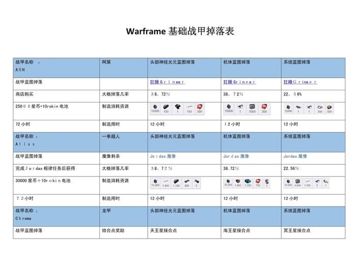 warframe狂暴化掉落
