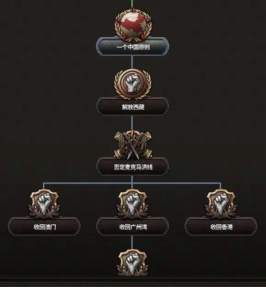 钢铁雄心4mod怎么添加图标