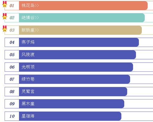 金庸里13个绝美地名