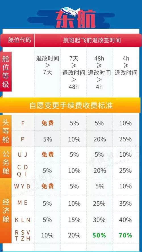 改签退票规则
